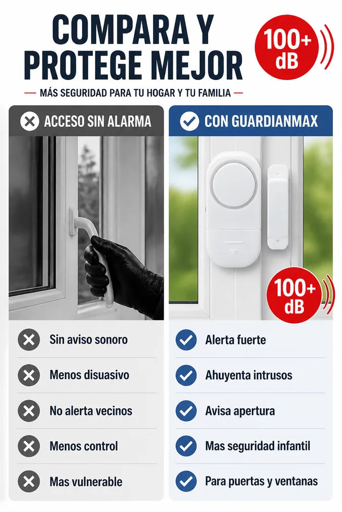 Comparacion alarma antirrobo con acceso sin alarma
